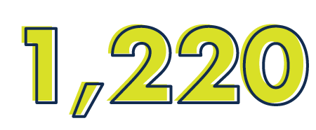 Size of student body