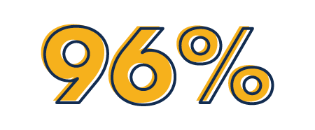BA students employed or in grad school within 6 months of graduation