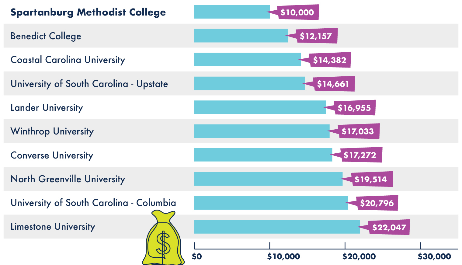 Parents And Supporters College Search Info Spartanburg Methodist College